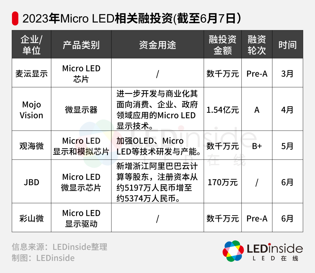 Micro LED技术及关键组成架构和市场概况- 深圳市华域微科技科有限公司